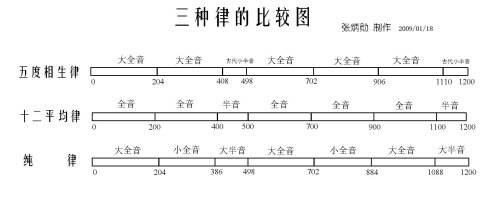 打谱软件