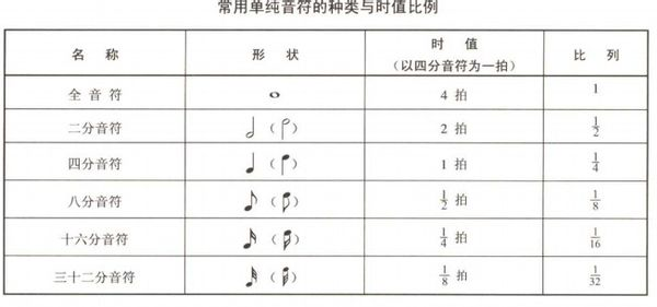 打谱软件作曲大师